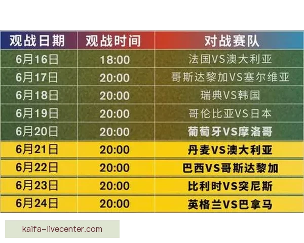 世界杯竞猜胜负狂欢季全球球迷同场预测赢取荣耀大奖嘉年华盛典